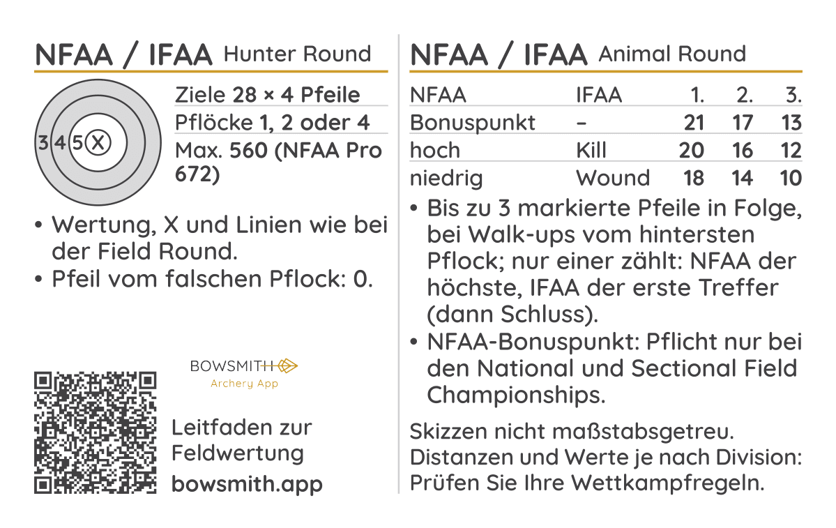 Seite 2 der Feld-Wertungskarte: Auflagenskizze der Hunter Round von NFAA / IFAA, Punkte der Animal Round je Pfeil, Regeln und ein QR-Code