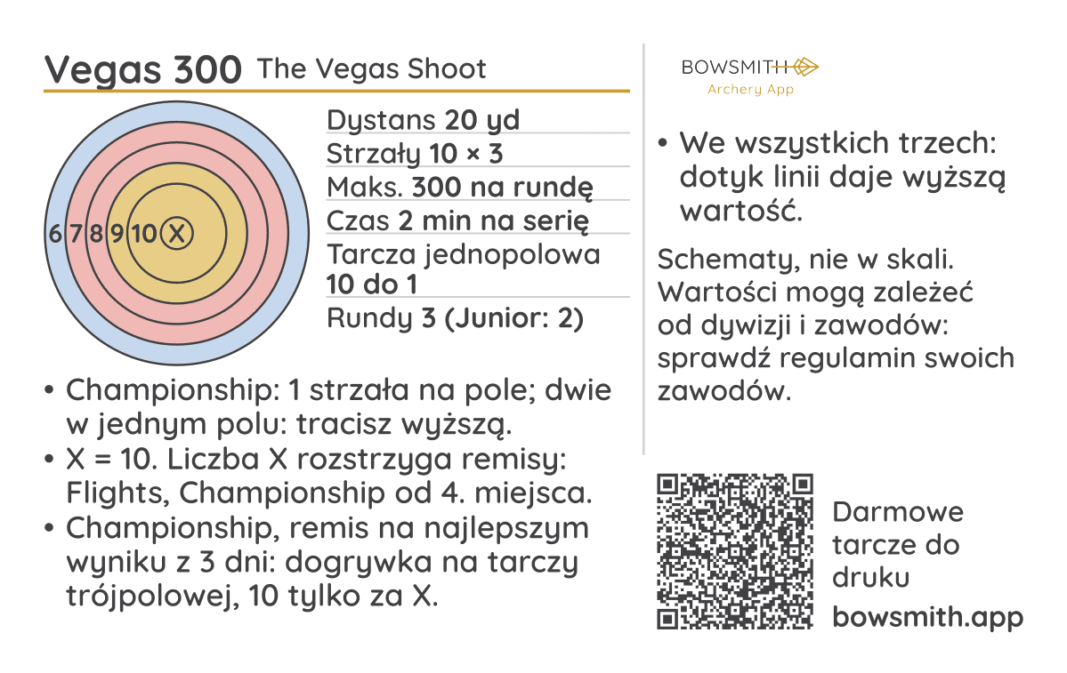 Strona 2 kieszonkowej karty punktacji halowej: schemat tarczy, podstawy rundy i zasady Vegas 300, z kodem QR