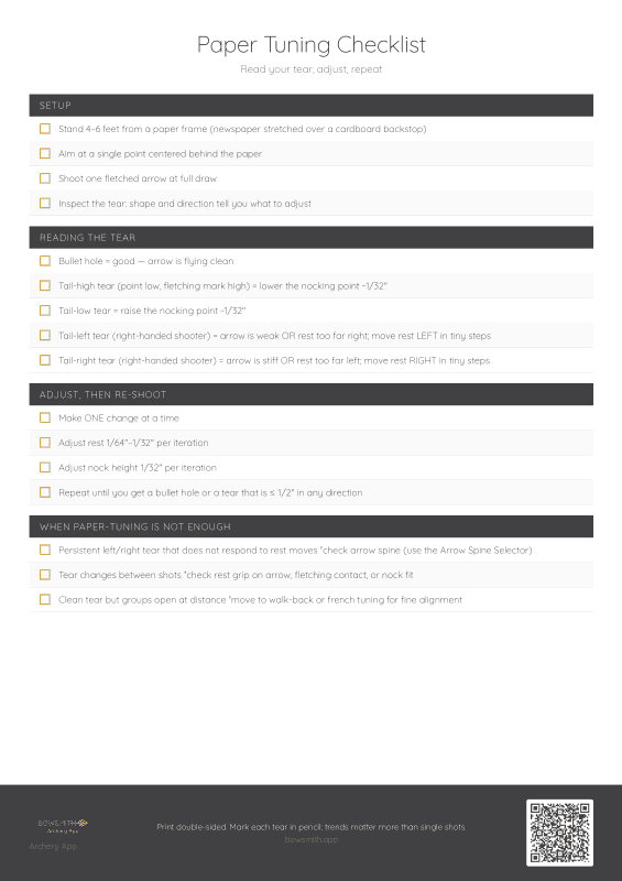 Paper Tuning Checklist
