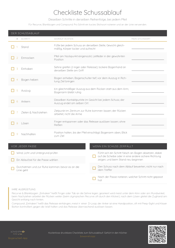 Checkliste Schussablauf