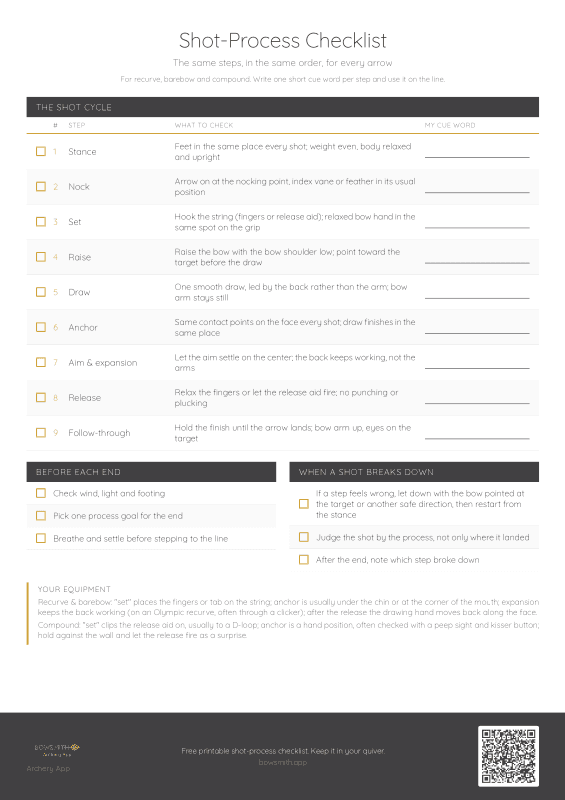 Shot-Process Checklist