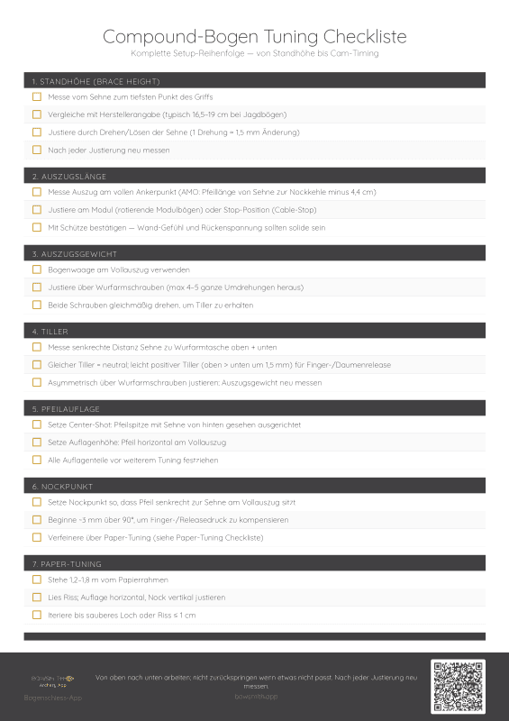 Compound-Bogen Tuning Checkliste