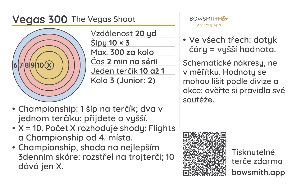 Strana 2 kapesní karty halového bodování: nákres terče, základní údaje a pravidla Vegas 300, s QR kódem