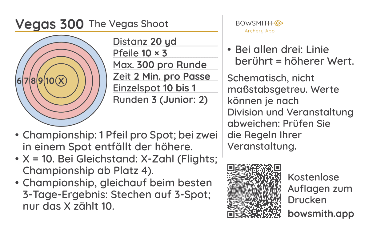 Seite 2 der Hallen-Wertungskarte: Auflagenskizze, Rundeneckdaten und Regeln für die Vegas 300, mit QR-Code